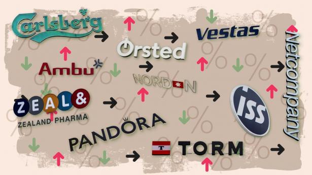 Der venter snart udbytter fra en lang række af de danske børsselskaber. Børsen er dykket ned i estimaterne og har undersøgt, hvad investorerne kan forvente at få udbetalt. 