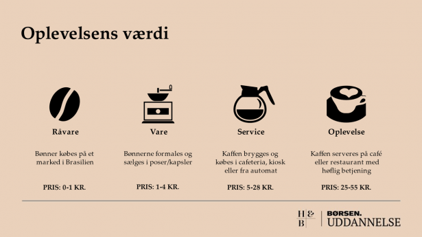 Oplevelsens værdi forklaringsmodel Børsen Uddannelse