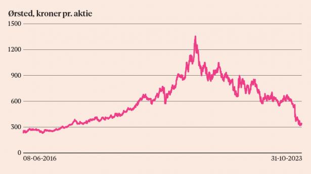 Kilde: Bloomberg, grafik: JAG