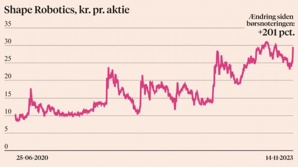 Grafik: MD