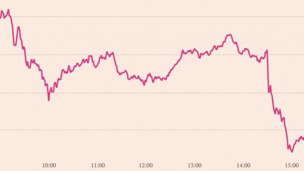 C25-indekset falder tilbage efter offentliggørelsen af højere end ventet inflationstal i USA, der landede kl. 14.30. Grafik: Michaël Dorbec