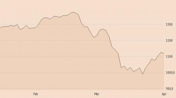 Kursudviklingen på C25-indekset de seneste måneder.