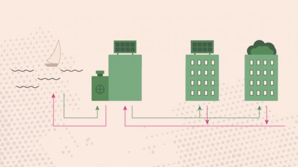 Rør med koldt vand spreder sig ud under storbyen og erstatter i stigende grad individuelle køleanlæg i bygningerne. Grafik: MHH