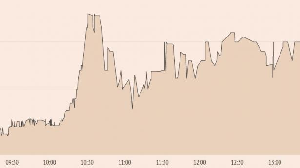 Relesys-aktien stiger voldsomt på første handelsdag.