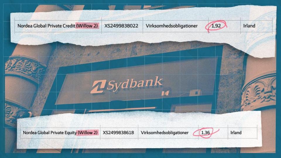 Sydinvest har gennem omstridt irsk konstruktion indirekte investeret 440 mio. kr. for private detailkunder i Nordea-specialiserede fonde i Luxembourg.  