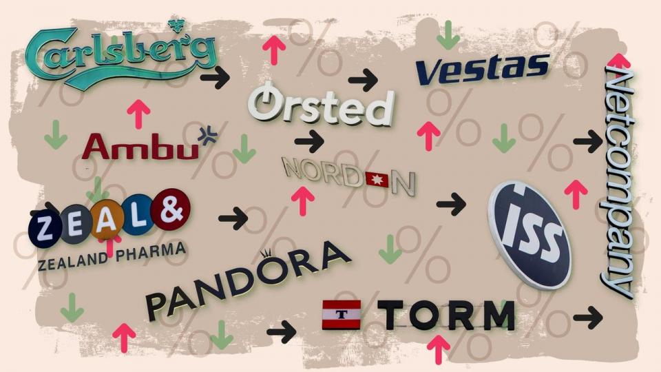 Der venter snart udbytter fra en lang række af de danske børsselskaber. Børsen er dykket ned i estimaterne og har undersøgt, hvad investorerne kan forvente at få udbetalt. 