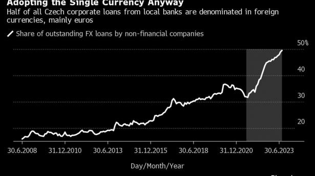 The Euro Is Creeping Into a Very Euroskeptic Country