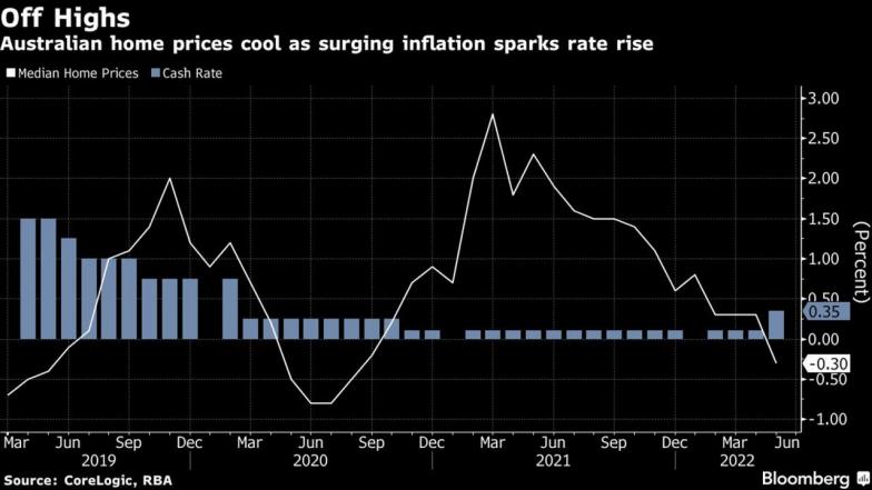 Ruble Sinks Back to 100 Versus Dollar in New Headache for Russia