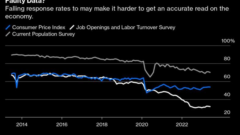 Economists May Have Been Flying Blind All Along